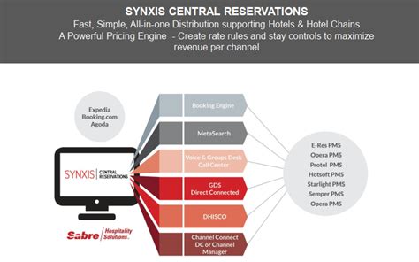 Synxis Sabre Help : r/askhotels .